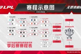 《英雄联盟》2022 LPL 春季赛季后赛赛程再次延期，4 月 12 日起线上进行